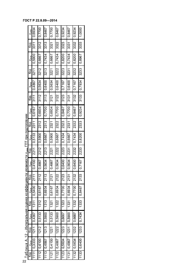 ���� � 22.8.09-2014