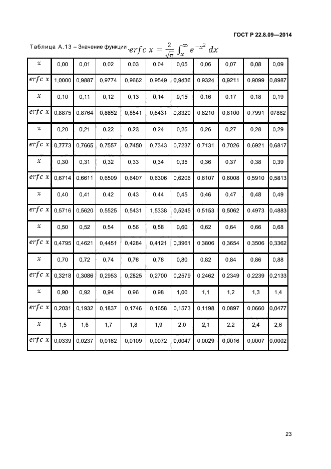 ���� � 22.8.09-2014