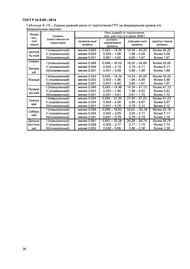 ���� � 22.8.09-2014