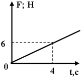 http://www.physics-regelman.com/high/Dynamics/1/16-1.png