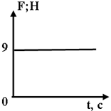 http://www.physics-regelman.com/high/Dynamics/1/16-2.png