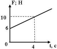 http://www.physics-regelman.com/high/Dynamics/1/16-3.png