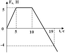 http://www.physics-regelman.com/high/Dynamics/1/17-1.png