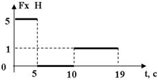 http://www.physics-regelman.com/high/Dynamics/1/17-3.png