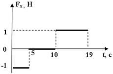 http://www.physics-regelman.com/high/Dynamics/1/17-4.png