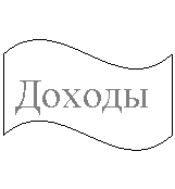 Волна: Доходы