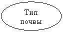 Овал: Тип почвы