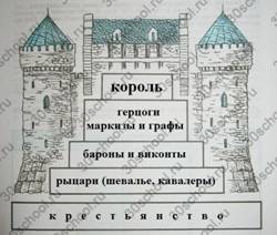 ��������: http://30school.ru/images/stories/history/6-kruchkova/3.7a.jpg