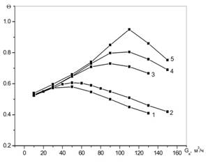 Graph2.JPG