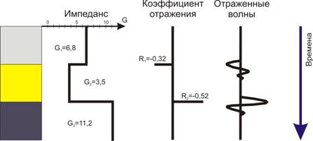 D:\Kuzmichev\Методические указания по построению геол-моделей\Рисунки\Рис.1_Импеданс.jpg