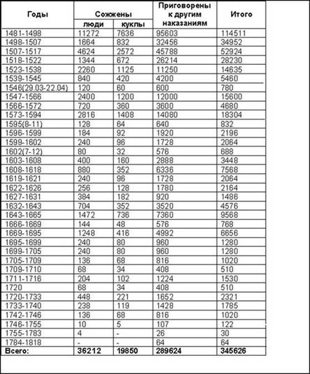 ��������: http://cdn01.ru/files/users/images/8e/0f/8e0fdbd67b1eaf0f7537cb9201fae622.jpg