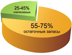 http://petros.ru/files/images/mun/mun-001.jpg