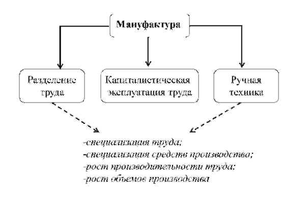 ��������: http://studme.org/imag/politec/zasl_iek/image009.jpg