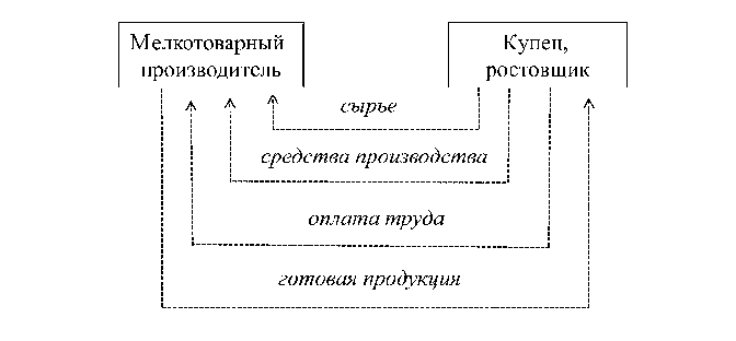 ��������: http://studme.org/imag/politec/zasl_iek/image010.gif