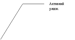 Выноска 3 (без границы): Активний рядок.