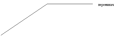 ������� 3 (��� �������): ���������