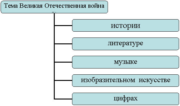 Организационная диаграмма