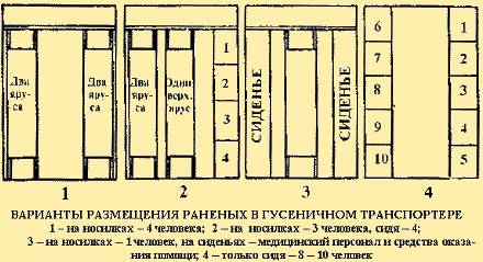 размещение раненых в кузове транспорта