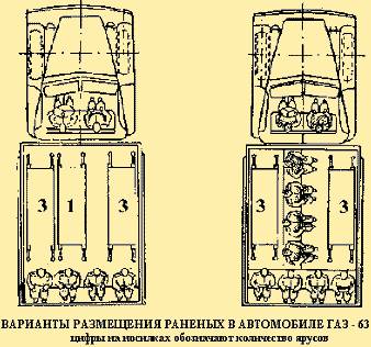 размещение раненых в кузове транспорта