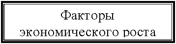 Подпись: Факторы экономического роста