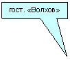 Прямоугольная выноска: гост. «Волхов»