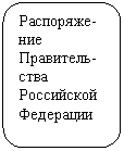 ����������� �������������: ���������-��� ���������-���� ���������� 

��������� 

