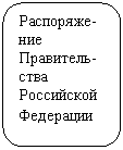 ����������� �������������: ���������-��� ���������-���� ���������� 

���������

