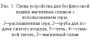 �������: