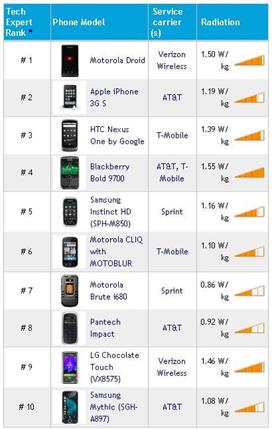radiation_phone_1