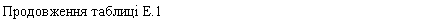 �������: ����������� ������� �.1