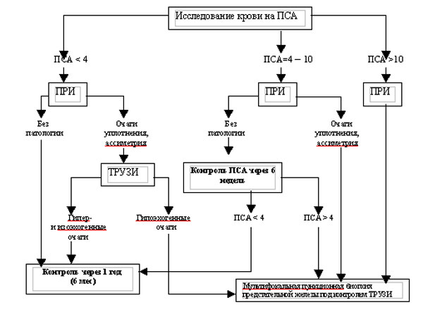 http://www.alkorbio.ru/images/s1.jpg
