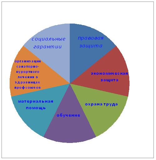 http://fp-sk.ru/ai_cms/ai_modfiles/smod/_files/photogallery/grafic.jpg