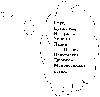 Выноска-облако: Круг,
Кружочек,
И кружок,
Хвостик,
Лапки,
Носик.
Получается – Дружок –
Мой любимый песик.