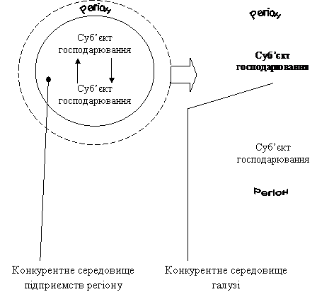 Регіон,Регіон,Регіон