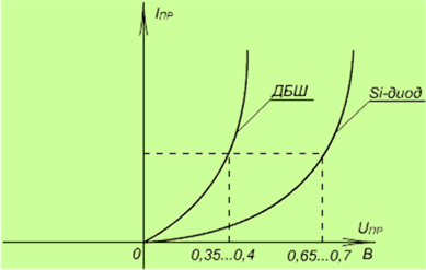 ris11