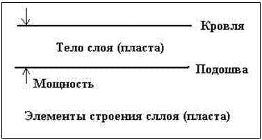 Подпись: