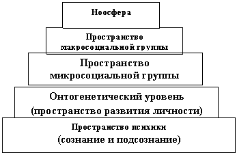 Подпись: Пространство макросоциальной группы