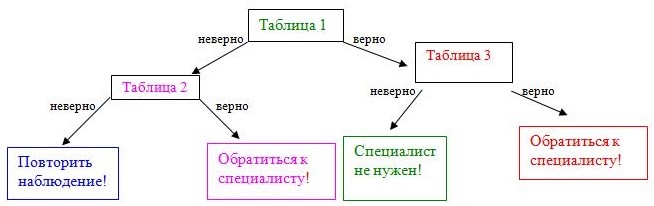 Описание: https://sites.google.com/site/blohinanatalyan/_/rsrc/1362835089806/kogda-nuzno-idti-k-specialistu/%D0%A2%D0%90%D0%91%D0%9B.jpg