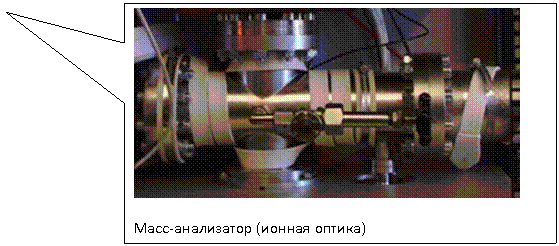 Прямоугольная выноска:
Масс-анализатор (ионная оптика)
Масс-анализатор (ионная оптика