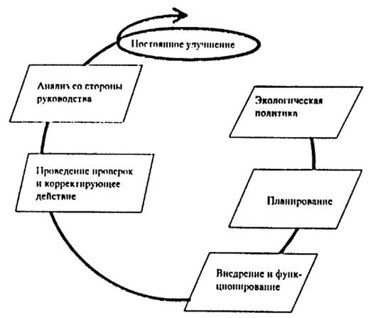 http://www.staratel.com/iso/ISO14000/Doc/ISO1400198/image001.gif