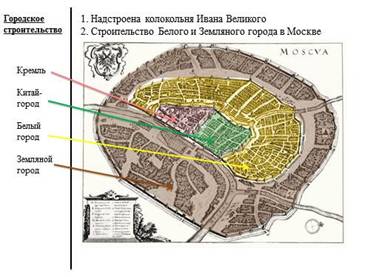 http://volna.org/wp-content/uploads/2014/11/vnutrienniaia_i_vnieshniaia_politika_borisa_godunova9.png
