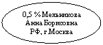 ����: 0,5 %  ��, �.������