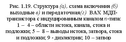 �������: