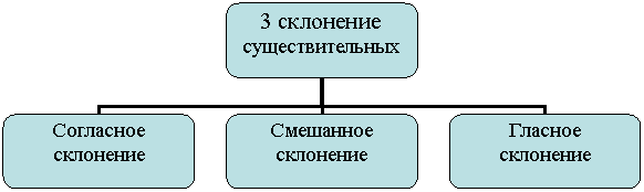 Организационная диаграмма