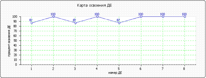 http://www.fepo.ru/images/cache/ratings/178/osv_de_primary_total_7ee5a8a86e1e8cb5fb6f4d19018ff267.png