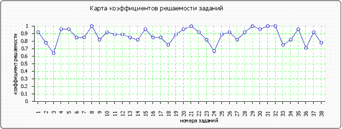 http://www.fepo.ru/images/cache/ratings/178/items_facility_total_7ee5a8a86e1e8cb5fb6f4d19018ff267.png