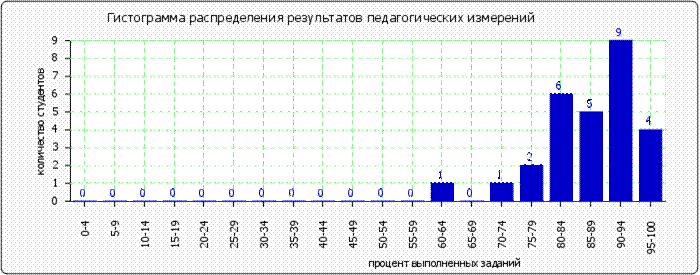 http://www.fepo.ru/images/cache/ratings/178/histogram_total_7ee5a8a86e1e8cb5fb6f4d19018ff267.png