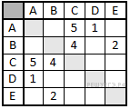 http://inf.reshuege.ru/get_file?id=2955