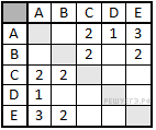 http://inf.reshuege.ru/get_file?id=2957