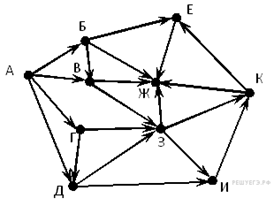 http://inf.reshuege.ru/get_file?id=2630